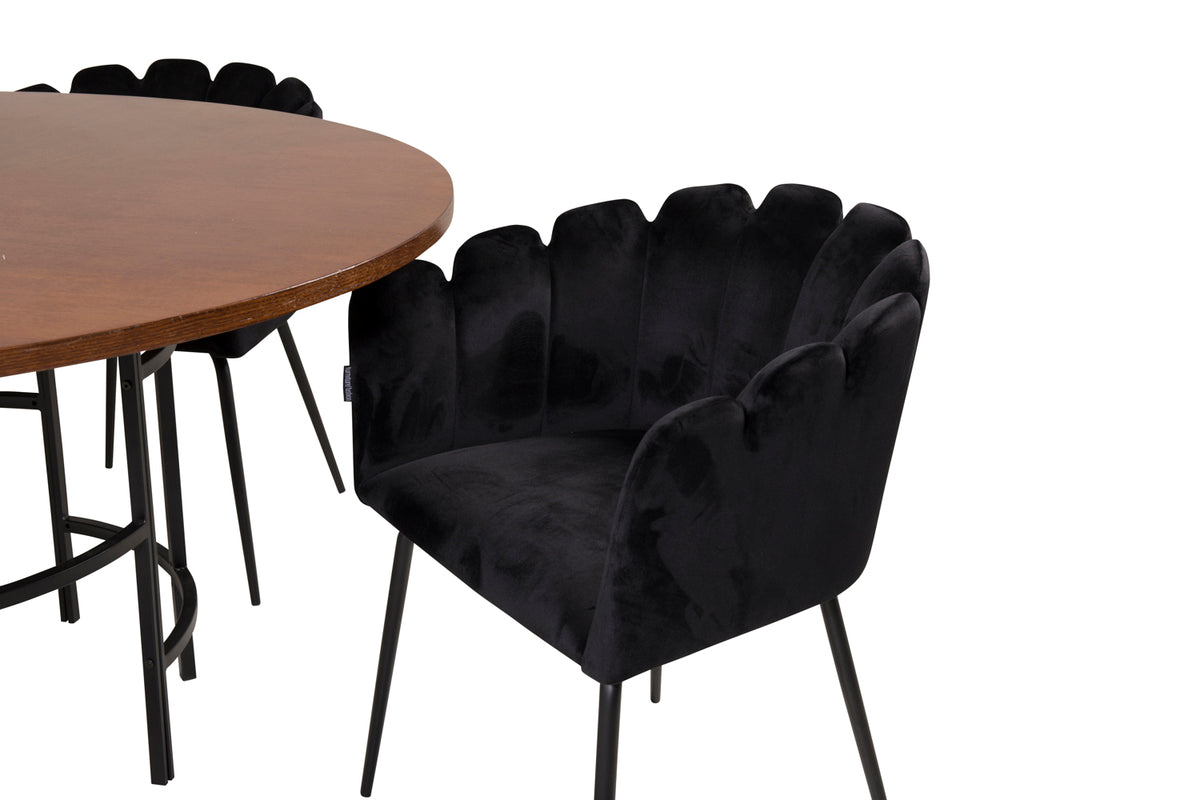Venture Design Copenhagen, Limhamn Runda Matgrupper